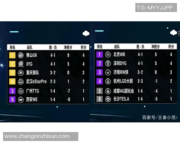 FPX在世界冠军杯积分榜上以79分稳居第一位置展现强劲实力