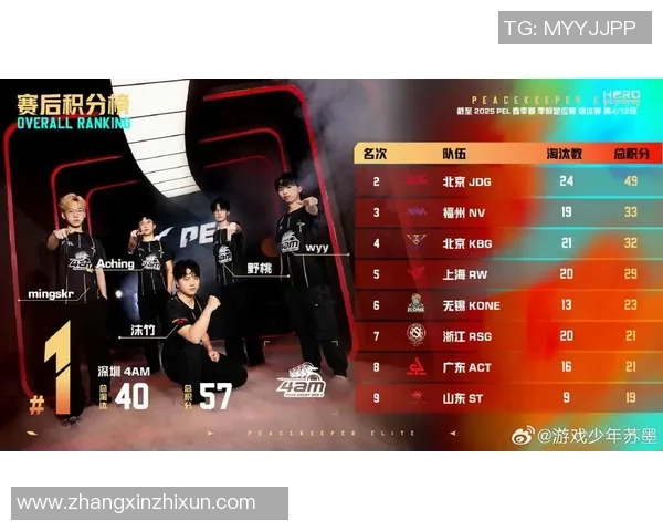和平精英耐力排行榜揭晓JDG战队荣登第十名引发热议
